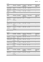 Предварительный просмотр 27 страницы AEG KEK742220M User Manual