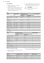 Предварительный просмотр 28 страницы AEG KEK742220M User Manual