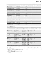 Предварительный просмотр 29 страницы AEG KEK742220M User Manual