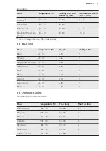 Предварительный просмотр 31 страницы AEG KEK742220M User Manual