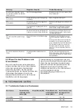 Preview for 19 page of AEG KFA29SIO User Manual