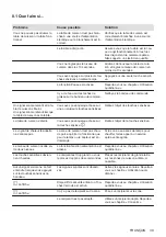 Предварительный просмотр 39 страницы AEG KFA29SIO User Manual