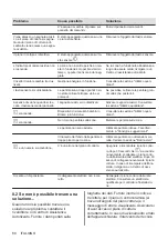 Preview for 60 page of AEG KFA29SIO User Manual