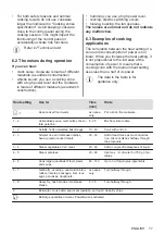 Предварительный просмотр 77 страницы AEG KFA29SIO User Manual