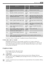 Preview for 39 page of AEG KFA58SIO User Manual