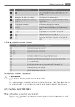 Preview for 19 page of AEG KFA58SM User Manual