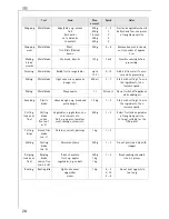 Preview for 15 page of AEG KM 7.. Assistent Operating Instructions Manual