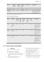 Preview for 31 page of AEG KM1440000X User Manual