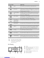 Preview for 9 page of AEG KM4400001M User Manual