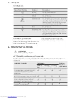 Preview for 10 page of AEG KM4400001M User Manual