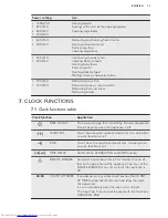 Preview for 13 page of AEG KM4400001M User Manual