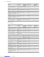 Preview for 18 page of AEG KM4400001M User Manual