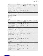 Preview for 19 page of AEG KM4400001M User Manual