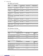 Preview for 20 page of AEG KM4400001M User Manual