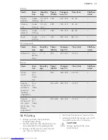 Preview for 23 page of AEG KM4400001M User Manual