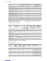 Preview for 30 page of AEG KM4400001M User Manual