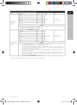 Preview for 11 page of AEG KM5-1-4BPT Instruction Book