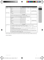 Preview for 17 page of AEG KM5-1-4BPT Instruction Book