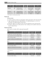 Preview for 22 page of AEG KM7100000 User Manual