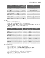 Preview for 25 page of AEG KM7100000 User Manual