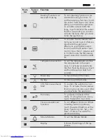 Preview for 9 page of AEG KM8403001 User Manual