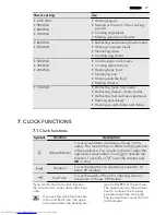 Preview for 17 page of AEG KM8403001 User Manual