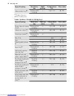 Preview for 24 page of AEG KM8403001 User Manual