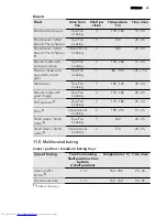 Preview for 25 page of AEG KM8403001 User Manual