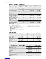 Preview for 26 page of AEG KM8403001 User Manual