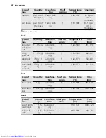 Preview for 28 page of AEG KM8403001 User Manual