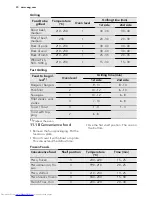 Preview for 30 page of AEG KM8403001 User Manual