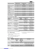 Preview for 31 page of AEG KM8403001 User Manual