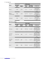 Preview for 34 page of AEG KM8403001 User Manual