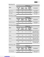 Preview for 35 page of AEG KM8403001 User Manual