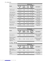 Preview for 36 page of AEG KM8403001 User Manual