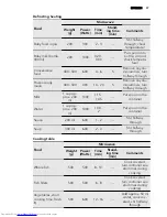 Preview for 37 page of AEG KM8403001 User Manual