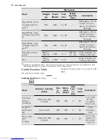 Preview for 38 page of AEG KM8403001 User Manual