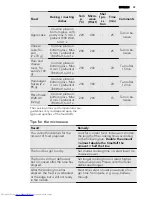 Preview for 39 page of AEG KM8403001 User Manual