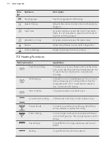 Preview for 12 page of AEG KM8403101M User Manual