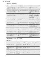 Preview for 24 page of AEG KM8403101M User Manual