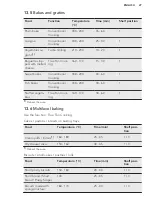 Preview for 27 page of AEG KM8403101M User Manual