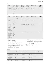 Preview for 31 page of AEG KM8403101M User Manual