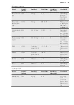 Preview for 39 page of AEG KM8403101M User Manual