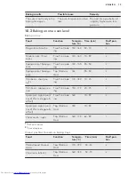 Preview for 19 page of AEG KME561000M User Manual