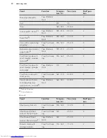 Preview for 20 page of AEG KME561000M User Manual