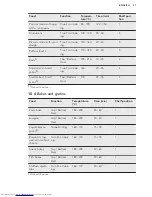 Preview for 21 page of AEG KME561000M User Manual