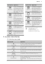 Preview for 11 page of AEG KME565000M User Manual