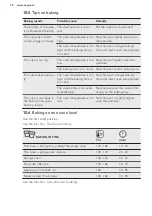 Preview for 18 page of AEG KME565000M User Manual