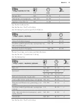 Preview for 19 page of AEG KME565000M User Manual