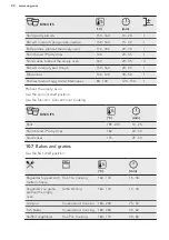 Preview for 20 page of AEG KME565000M User Manual